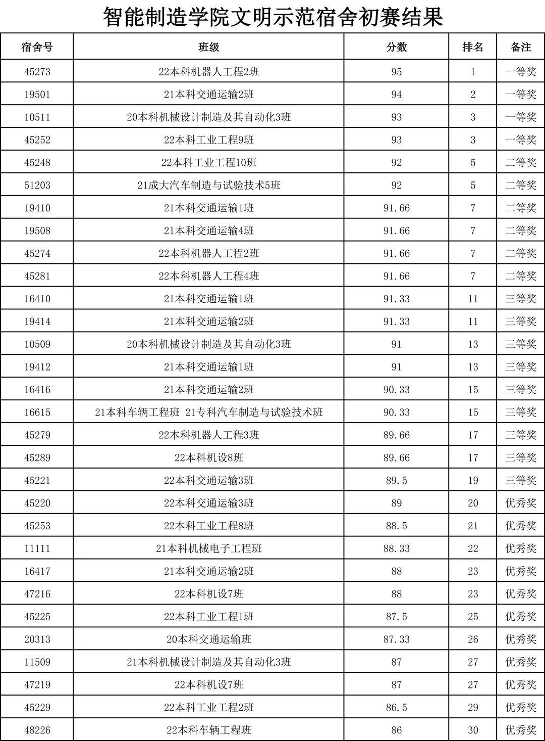 yl8cc永利线路检测中心