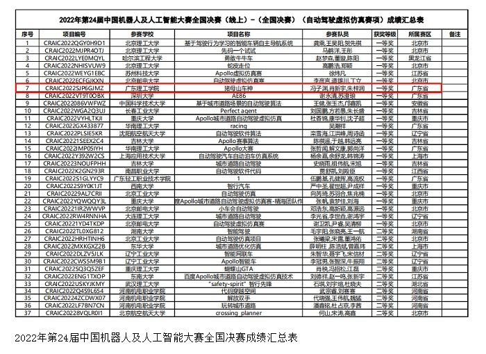 yl8cc永利线路检测中心