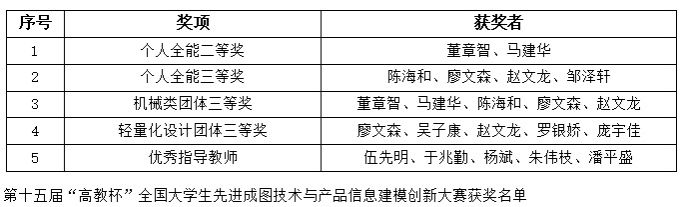 yl8cc永利线路检测中心
